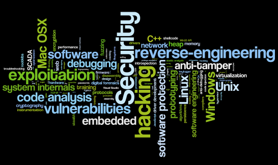 Digital Operatives Wordle